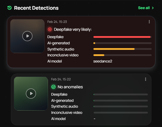 Wardento dashboard showing recent deepfake detection results, confidence scores, and interview review status for Google Meet sessions